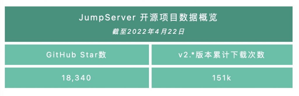 新增Magnus组件，JumpServer堡垒机v2.21.0发布