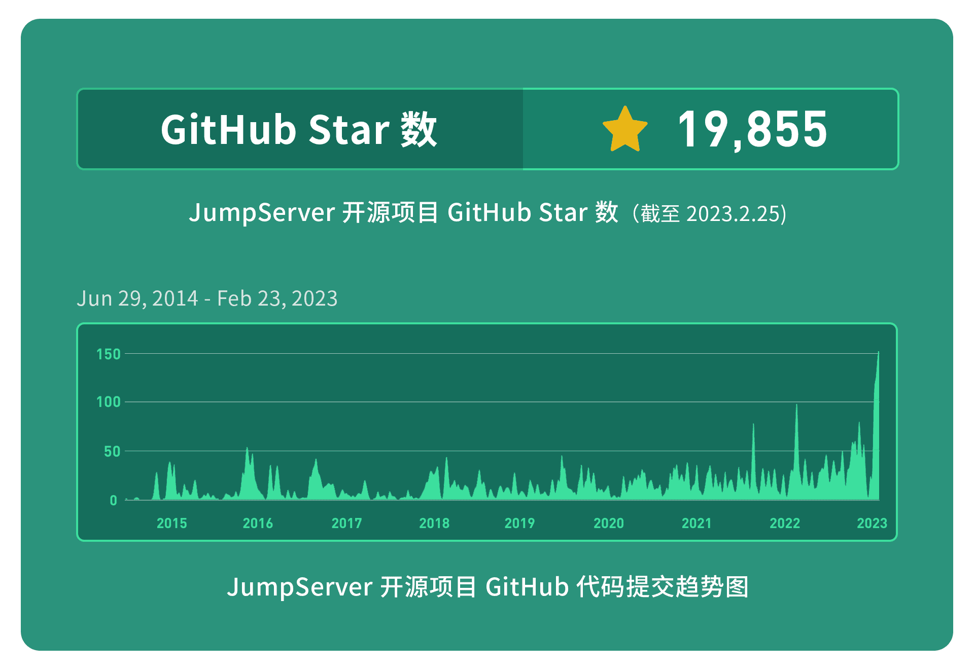 【配图】JumpServer趋势图-1.png