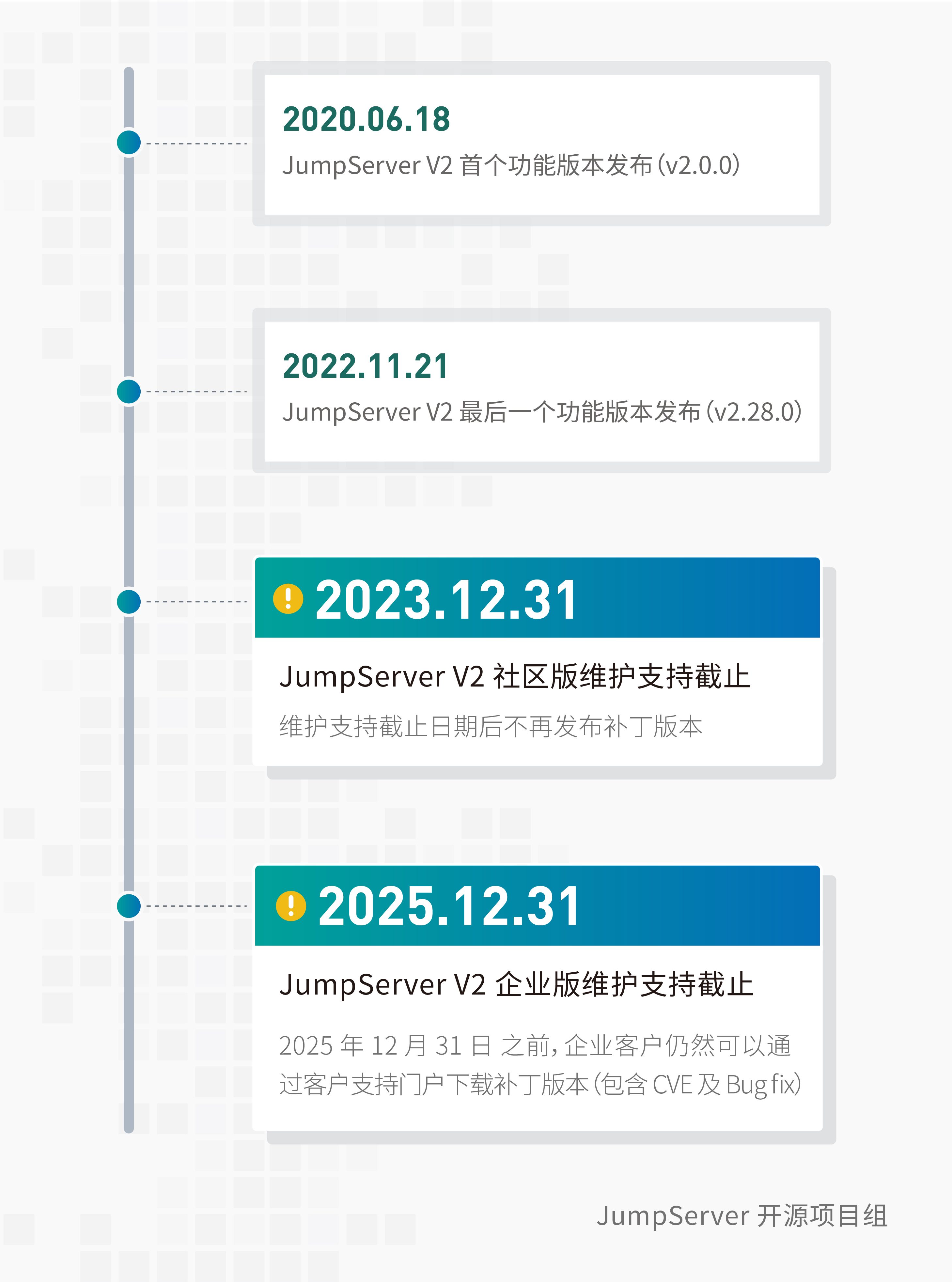 【配图】JumpServer开源堡垒机V2版本-时间线-02的副本.jpg