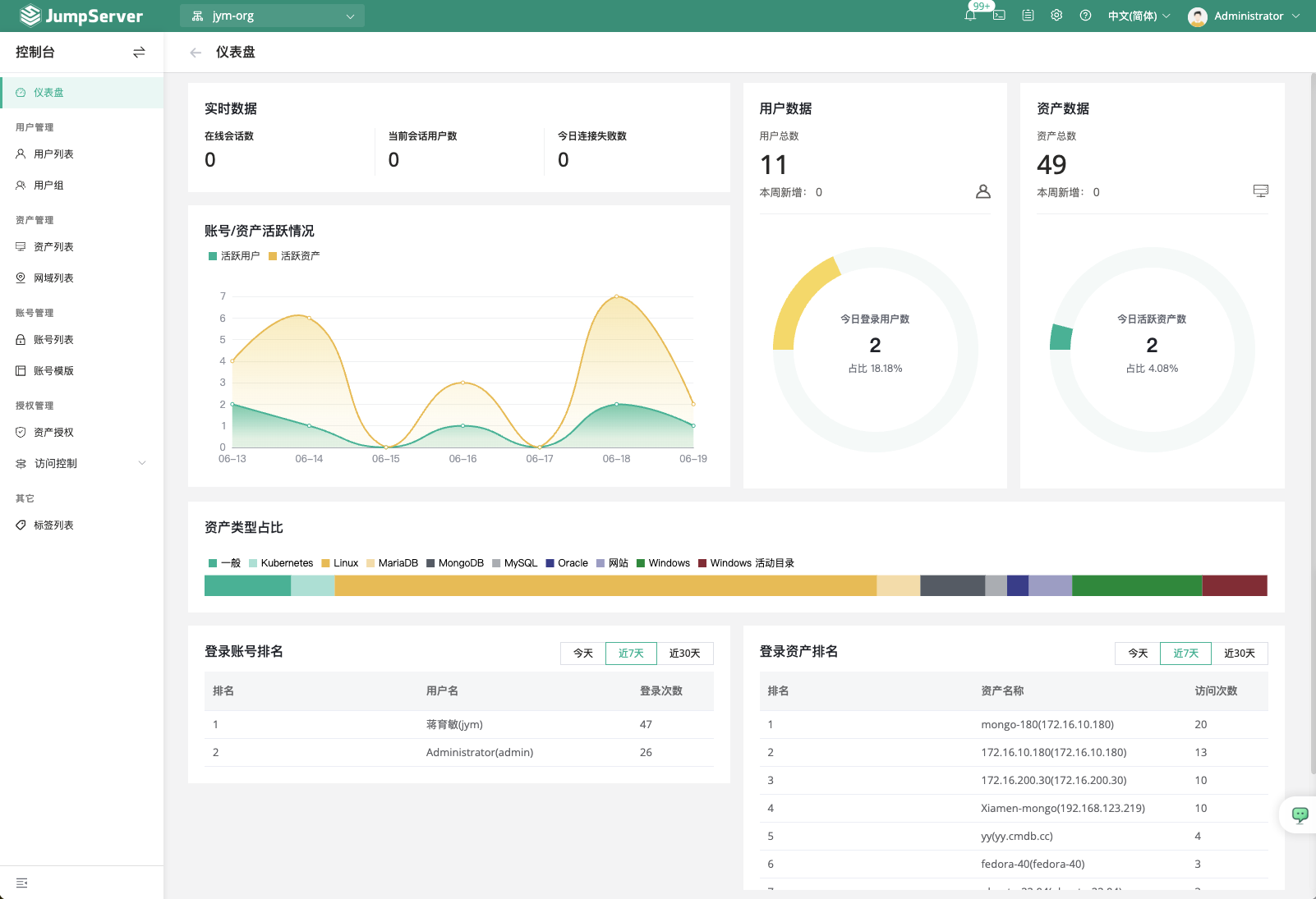 JumpServer 仪表板界面